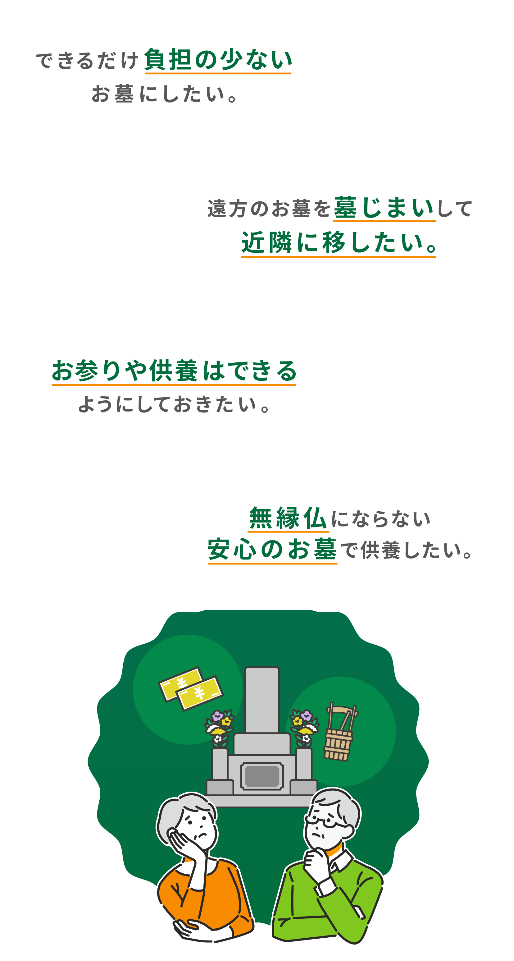 できるだけ負担の少ないお墓にしたい。遠方のお墓を墓じまいして近隣に移したい。お参りや供養はできるようにしておきたい。無縁仏にならない
            安心のお墓で供養したい。